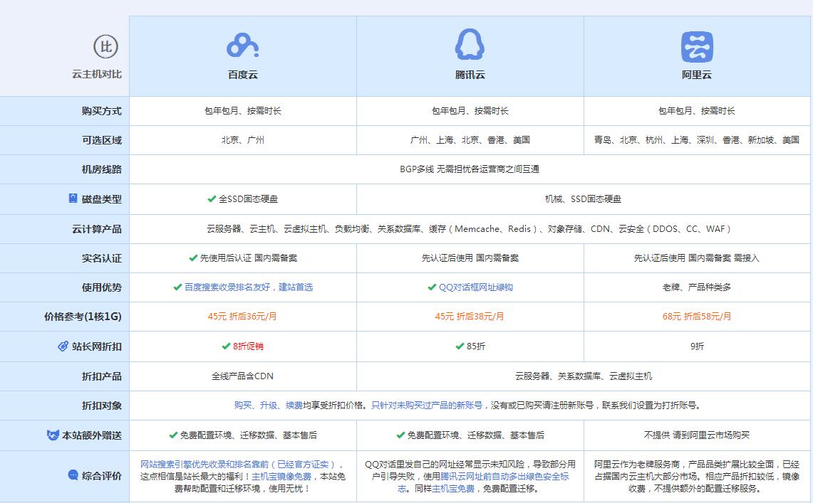 萧山云主机代理对比.jpg